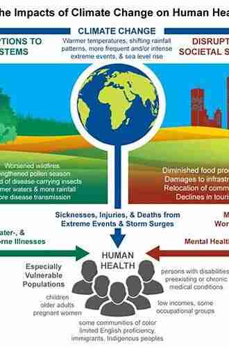 The Origins Of The Syrian Conflict: Climate Change And Human Security