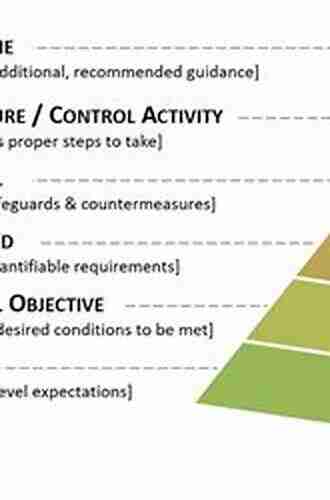 Guide To Food Safety And Quality During Transportation: Controls Standards And Practices