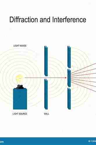 Principles Of Optics: Electromagnetic Theory Of Propagation Interference And Diffraction Of Light