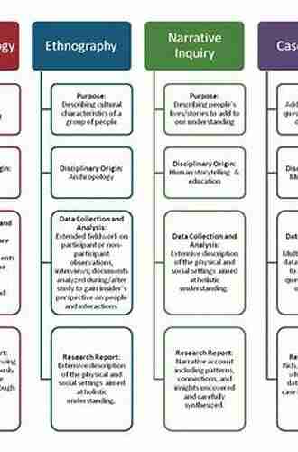 Human Security Studies: Theories Methods And Themes