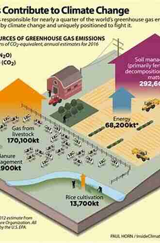 Climate Change And Agricultural Development: Improving Resilience Through Climate Smart Agriculture Agroecology And Conservation (Earthscan Food And Agriculture)