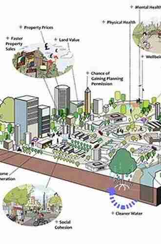 Sustainability in the Global City: Myth and Practice (New Directions in Sustainability and Society)