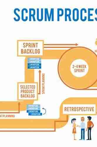 Scrum Project Management A Complete Guide 2019 Edition