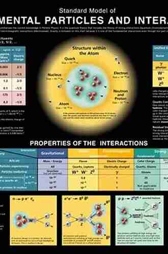 Constructing Reality: Quantum Theory And Particle Physics