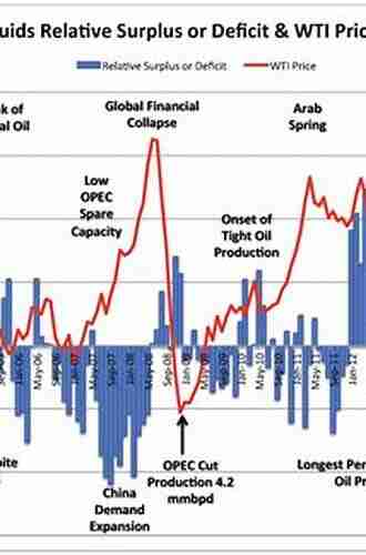 World Market Price Of Oil: Impacting Factors And Forecasting (SpringerBriefs In Economics)